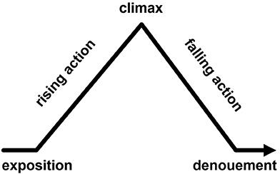 Confronting a Paradox: A New Perspective of the Impact of Uncertainty in Suspense